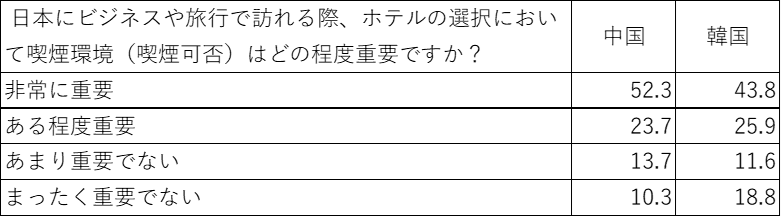 喫煙環境の重要性【中韓比較】