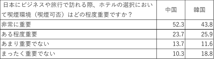 喫煙環境の重要性【中韓比較】