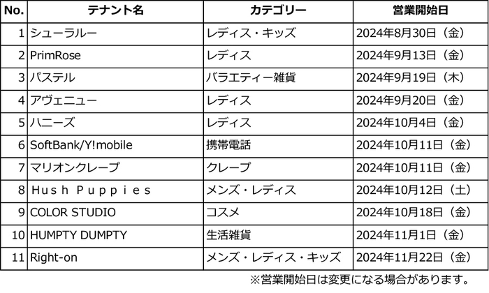 リニューアルテナント