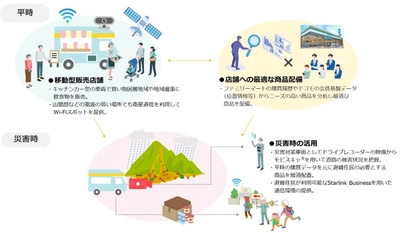 ファミリーマート、NTTドコモ、NTTドコモビジネス、 石川県の能登地域における平時および災害時の支援に関する協業の検討を開始