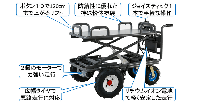 楽～田のび太 各部説明