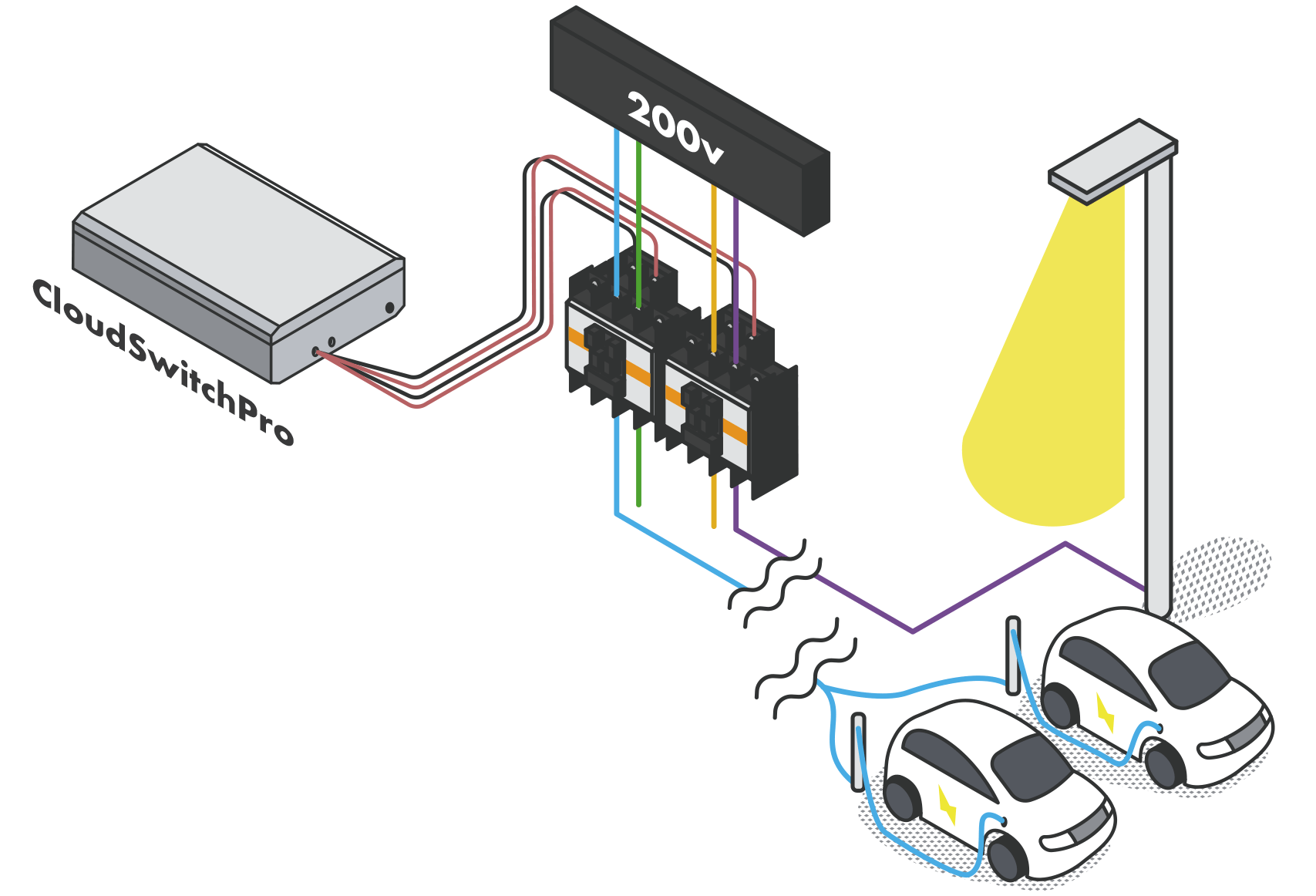 EV充電や照明など高電圧にも対応