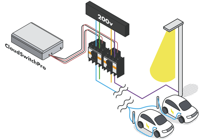 EV充電や照明など高電圧にも対応
