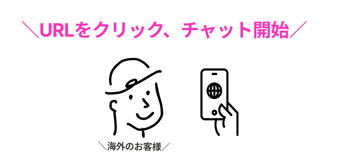 AIkotoba利用方法Step2