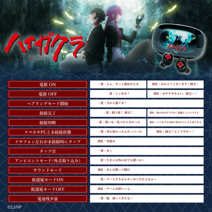 TVアニメ『ハイガクラ』 2