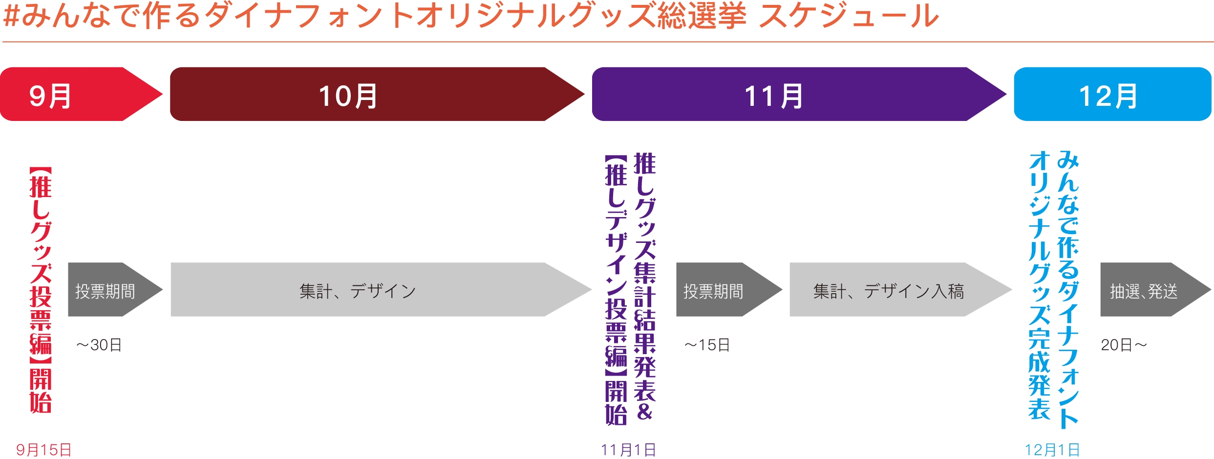 【推しグッズ投票編】スケジュール