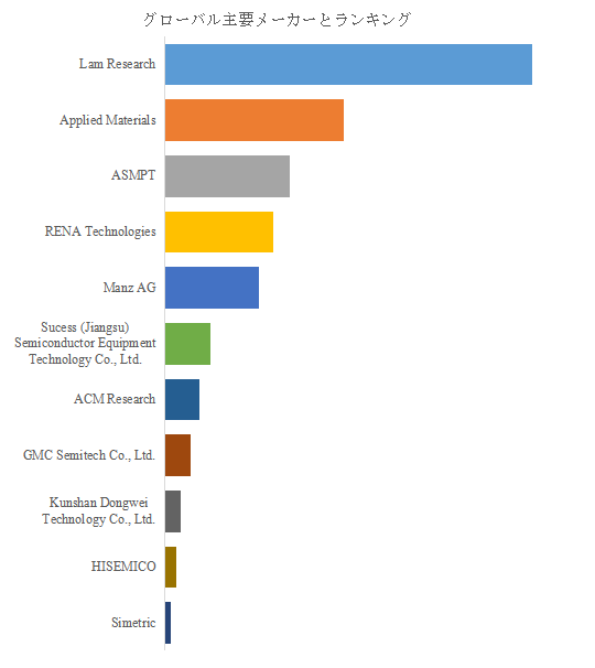 上記の図表／データは、YHResearchの最新レポート「グローバルTGV電解めっき装置のトップ会社の市場シェアおよびランキング 2025」から引用されている。