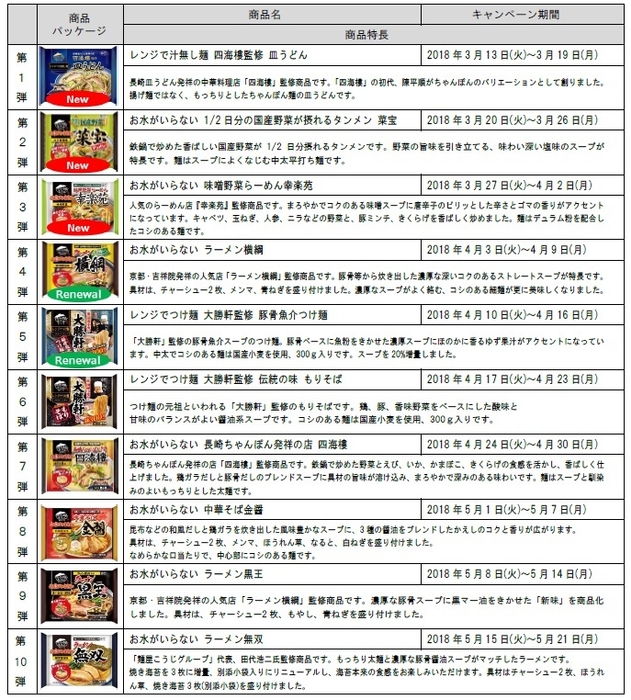 キャンペーン商品一覧