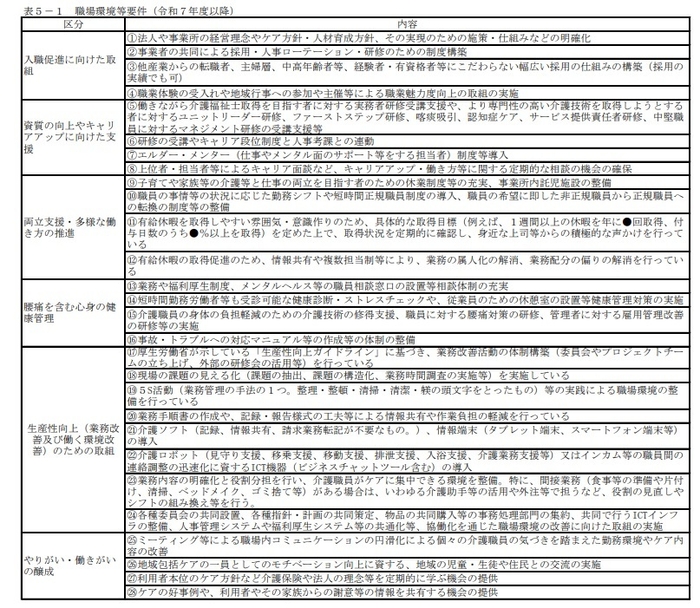 厚生労働省 介護職員等処遇改善加算等に関する基本的考え方並びに事務処理手順及び様式例の提示について(案)