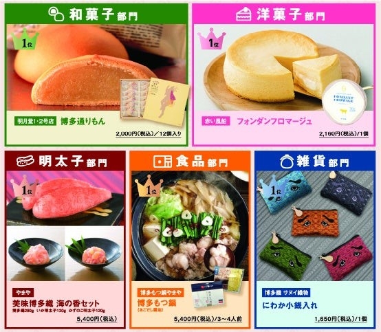 各部門1位商品