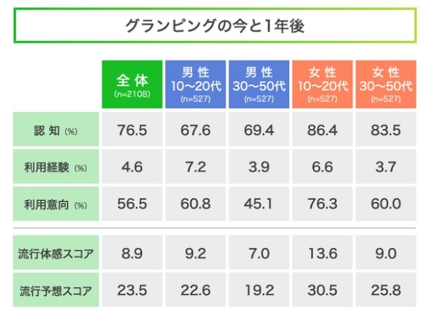 出典:LINEリサーチ