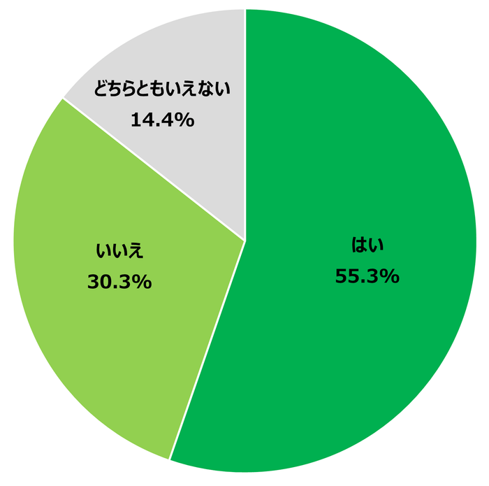 Q2-1. 保育園、幼稚園の時と比べてお子さんと2人きりになる時間は減りましたか?