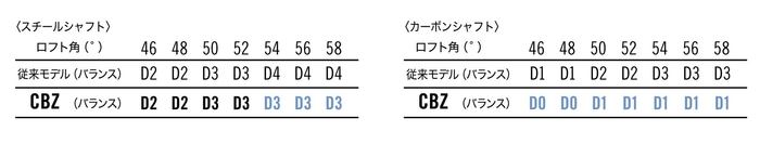 ＊ 46°は特注対応になります。