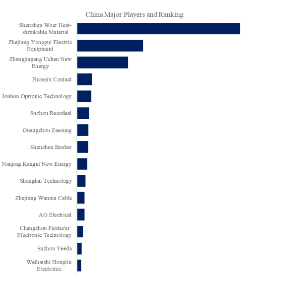 上記データはYHResearchのレポートに基づいています: グローバル乗用車用DC充電ケーブルのトップ会社の市場シェアおよびランキング 2025 に基づいています。