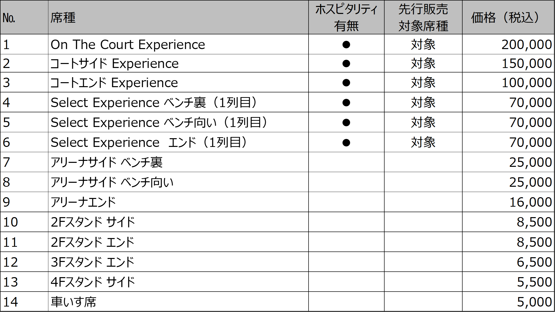 価格表