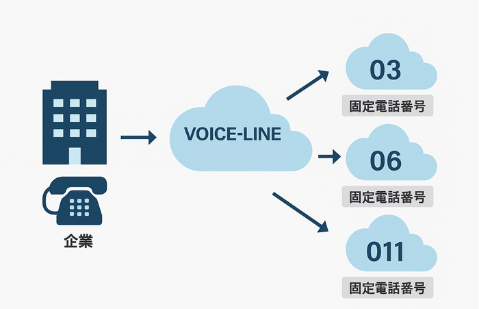 VOICE-LINEイメージ