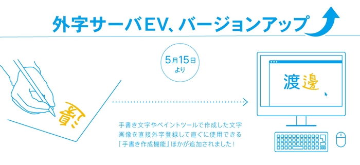 外字 バージョンアップ