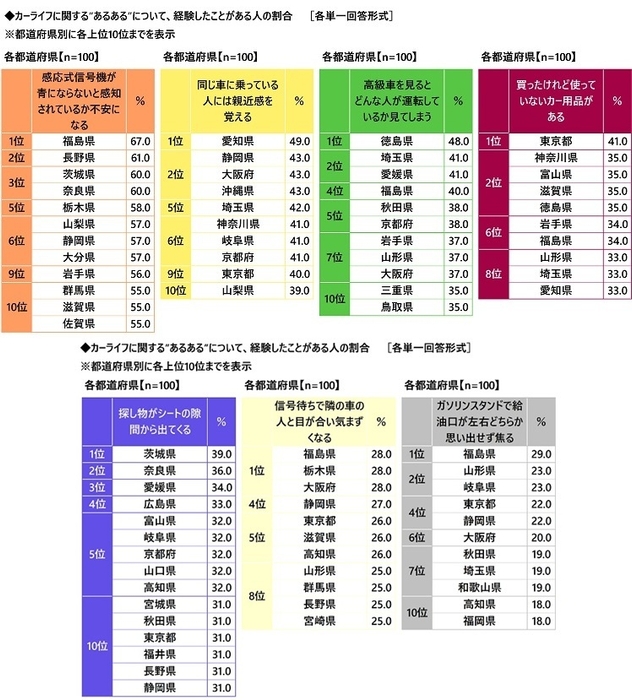 カーライフあるある2