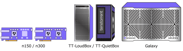 AI専用アクセラレータ及びAI専用アクセラレータ搭載サーバー（Wormhole世代）