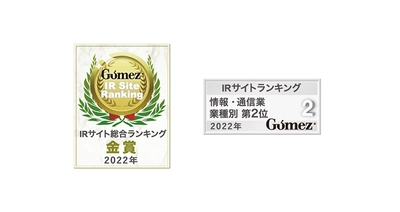ＪＦＥシステムズIRサイトが 上場企業3,797社中15位にランクイン　 「Gomez IRサイトランキング2022」金賞、 「2022年度 全上場企業ホームページ充実度ランキング」 最優秀サイト受賞