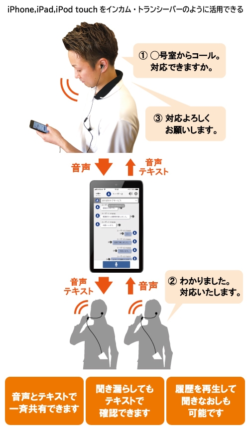 ほのぼのTALK++利用イメージ