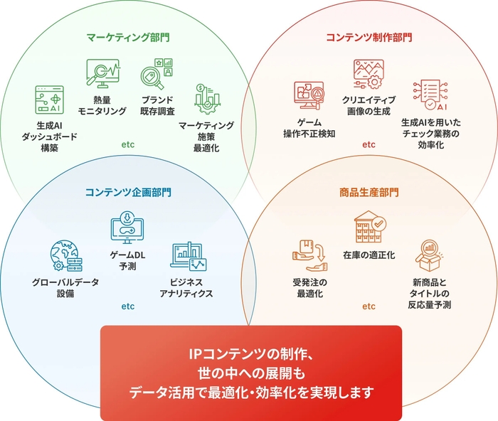 業務の最適化と効率化を支援