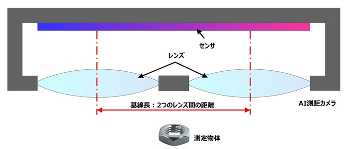 図2