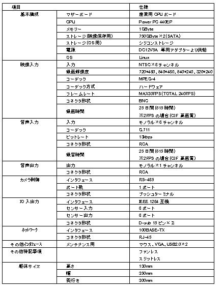 スペック表