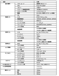 株式会社日本ブレインウェア世界初のファンレス・デジタルビデオレコーダーの販売を開始