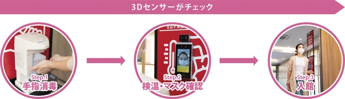 ご利用手順