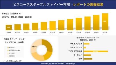 ビスコースステープルファイバー市場の発展、傾向、需要、成長分析及び予測2025-2035年
