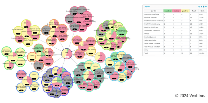 図2:マップを属性とクロス表示させたイメージ