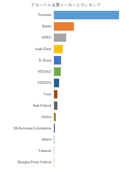 図.   世界の中空糸ダイアライザー市場におけるトップ14企業のランキングと市場シェア（2024年の調査データに基づく；最新のデータは、当社の最新調査データに基づいている）