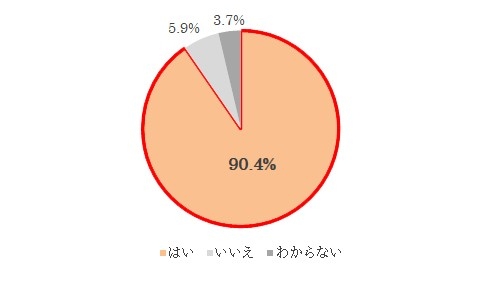 図3