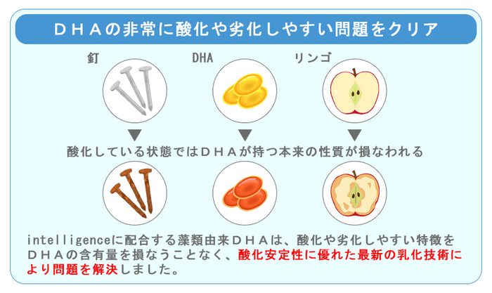 DHAの非常に酸化や劣化しやすい問題をクリア
