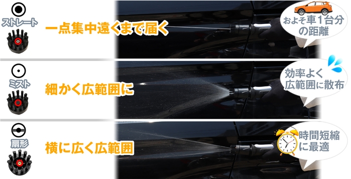 3種類のノズルを搭載