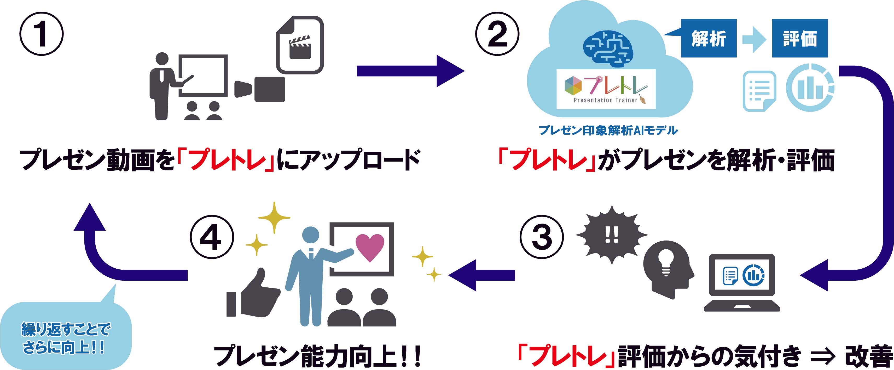 プレトレイメージ