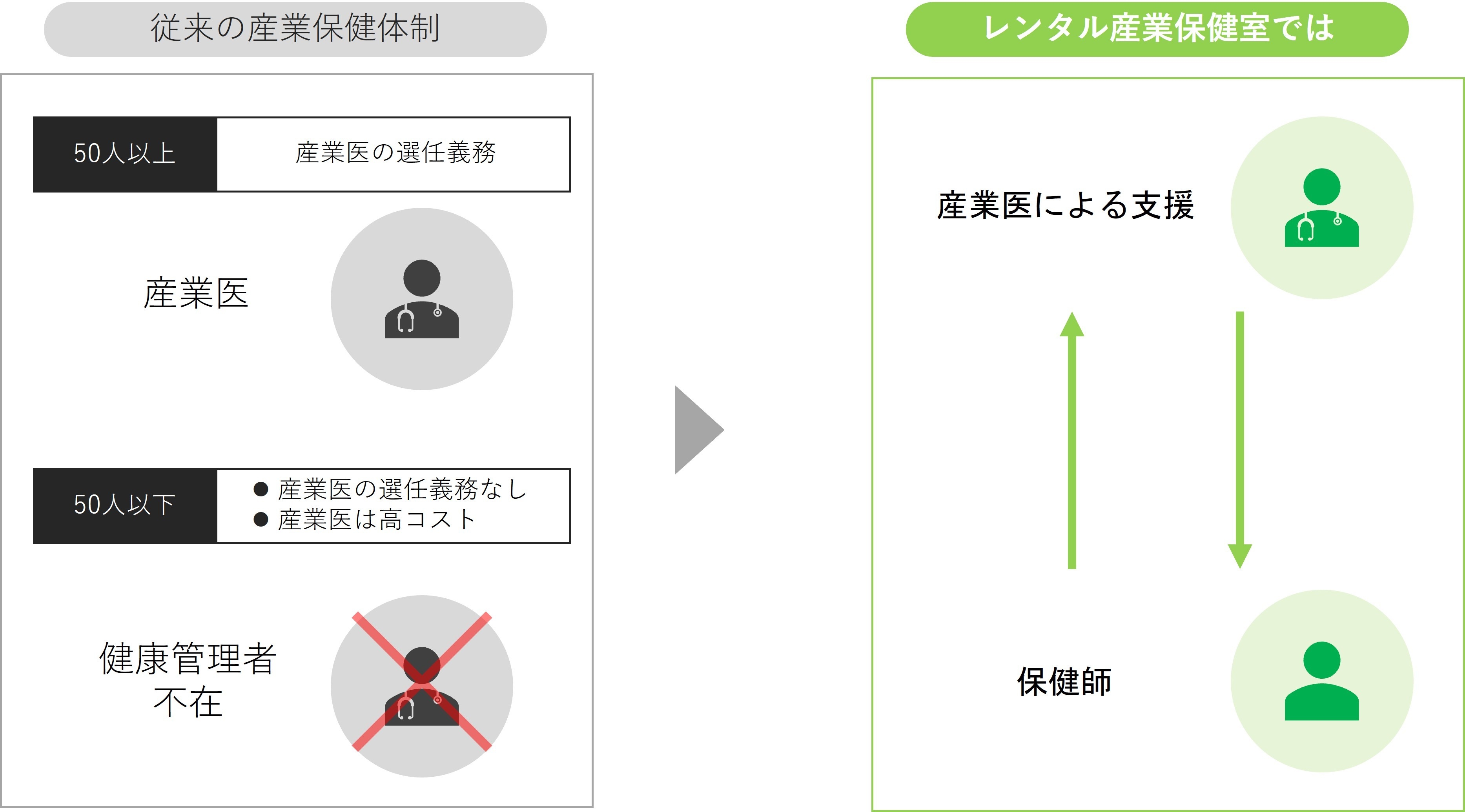 レンタル産業保健室の仕組み