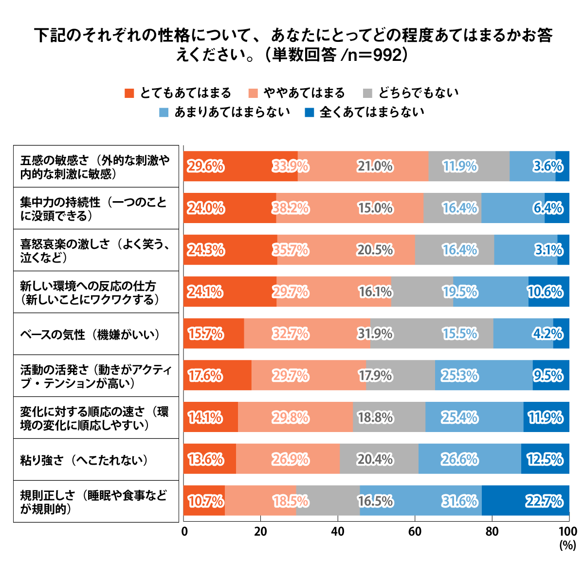 Q11 グラフ