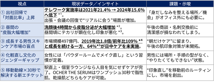 プロジェクト背景_5つの視点