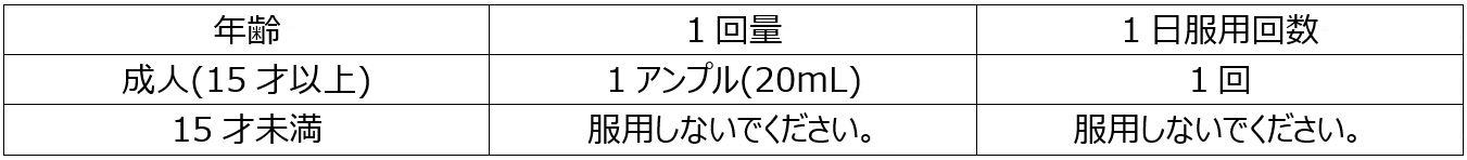 用法・容量