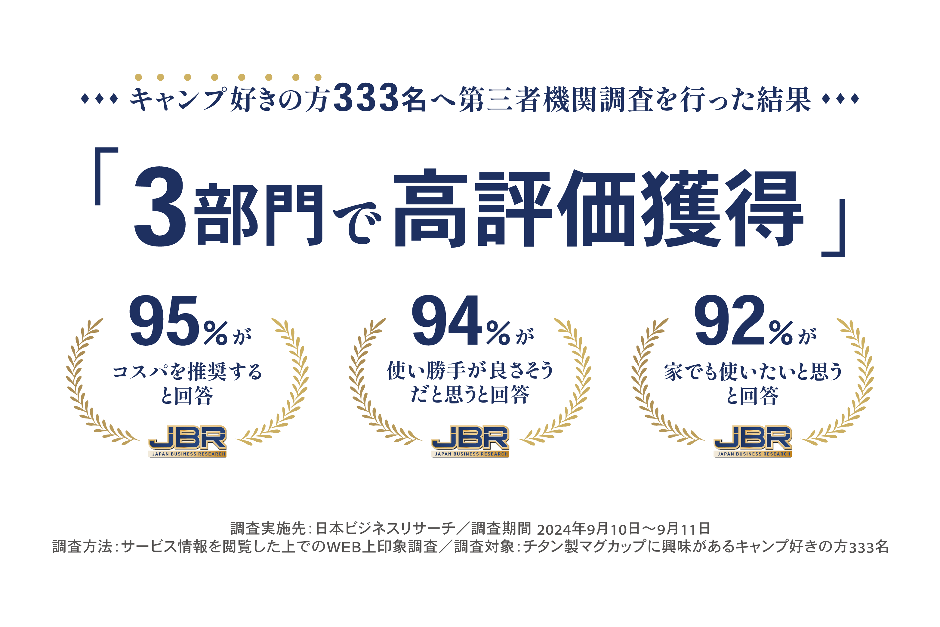 キャンプ好きの方333名に聞きました!