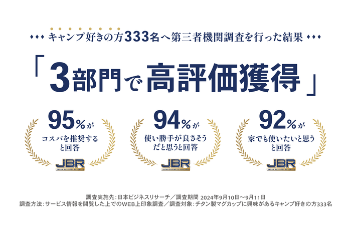 キャンプ好きの方333名に聞きました!