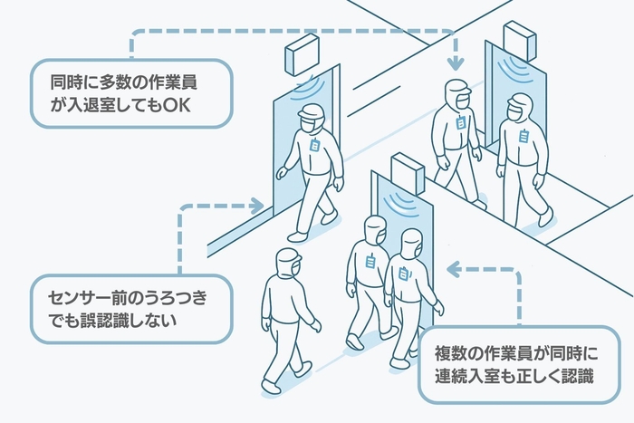 システムの特長2