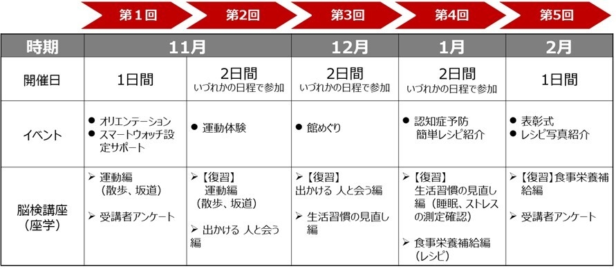 実施スケジュール