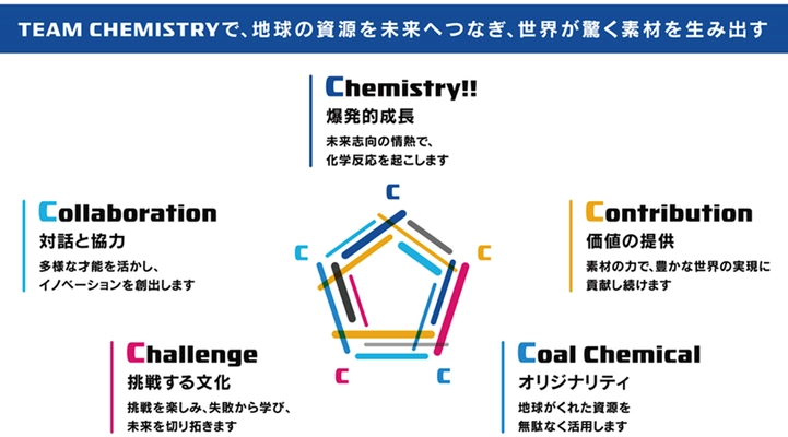 地球の資源を未来へつなぐJFEケミカル、 2035年に向けた長期ビジョン「ありプロVision 2035」を策定