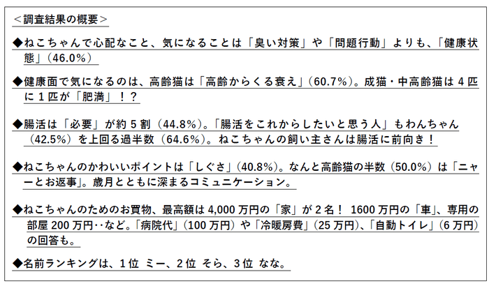 ※一般社団法人ペットフード協会「令和6年（2024年）全国犬猫飼育実態調査」
