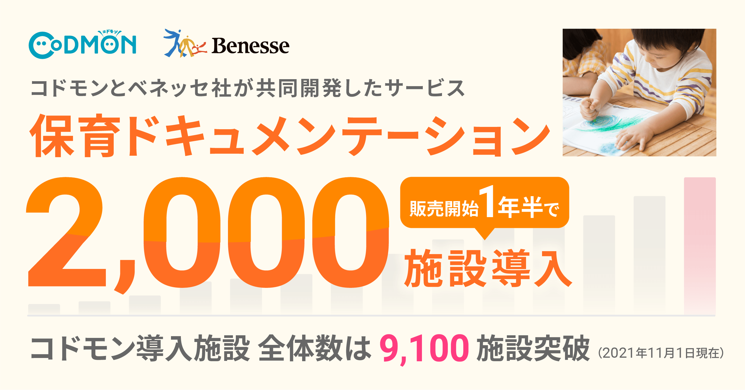 保育ドキュメンテーション 2,000施設突破
