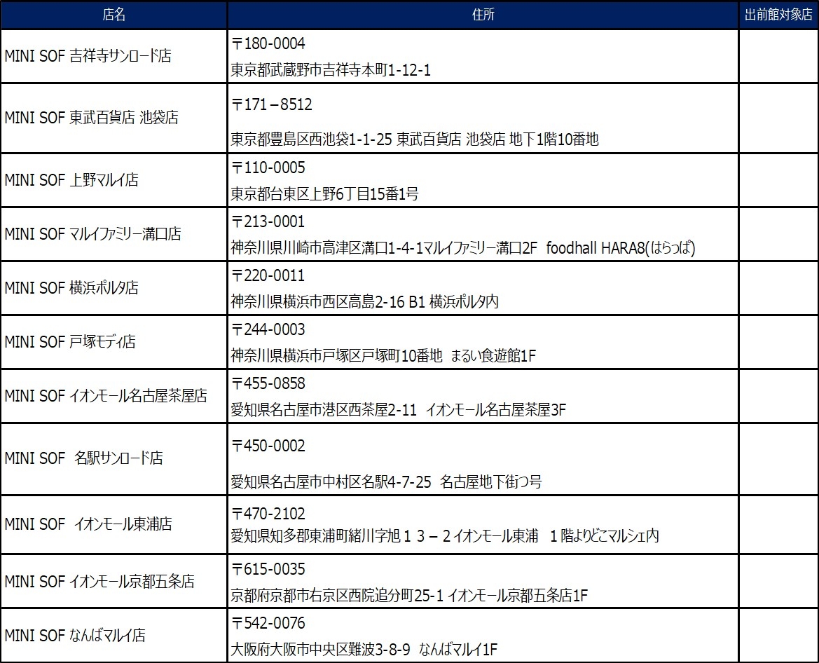 【店舗一覧】