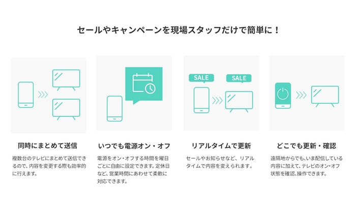 セールやキャンペーンを現場スタッフだけで簡単に!